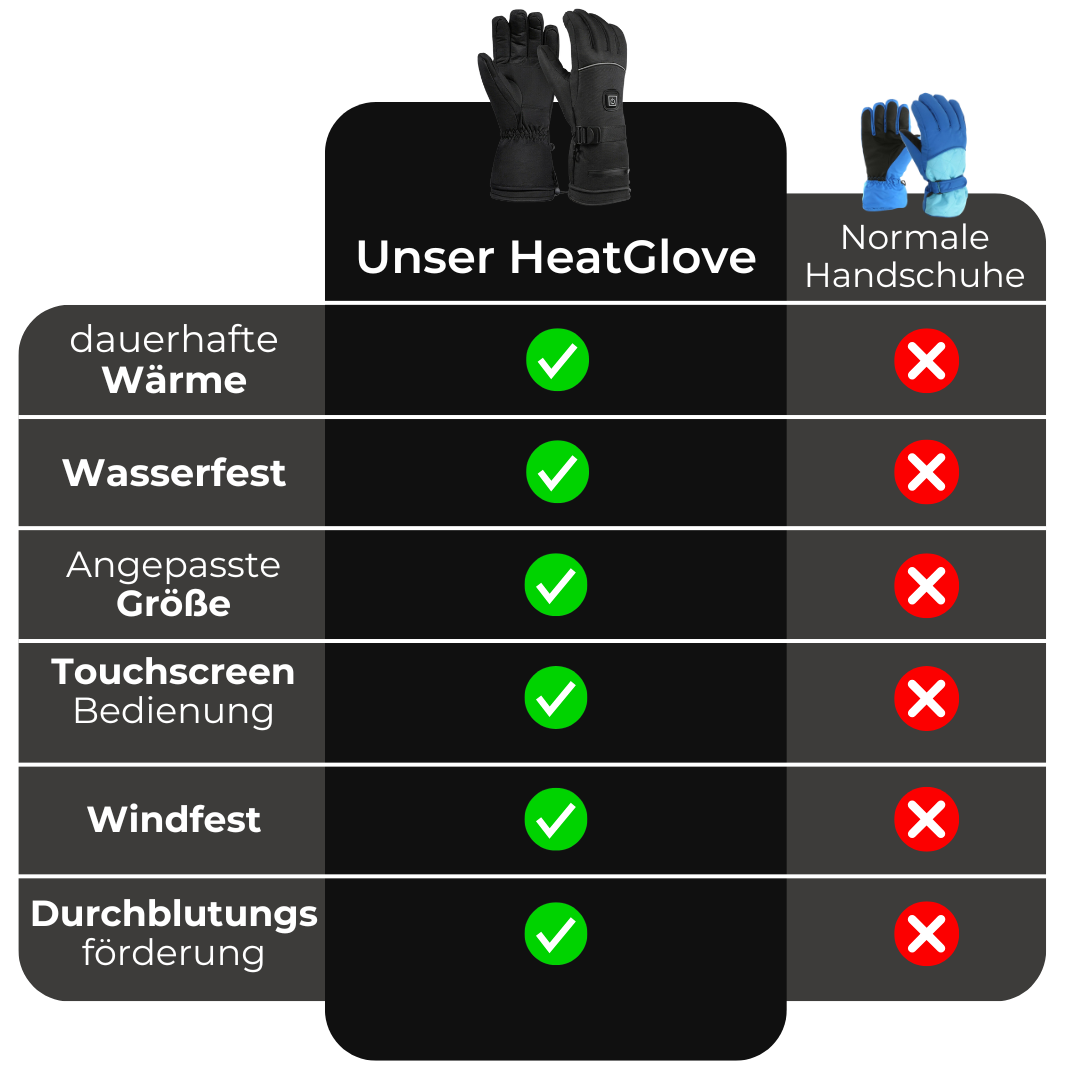 HeatGlove™ - beheizte Handschuhe